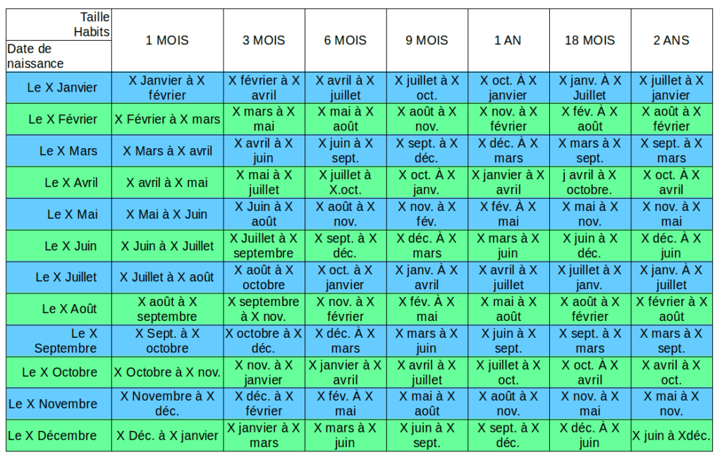 Correspondance Saison-Taille de vêtements par date de naissance